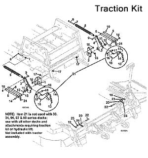 Traction Kit