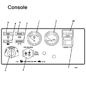 Console