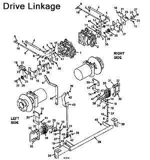 Drive Linkage Assembly