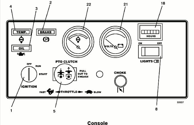 Console