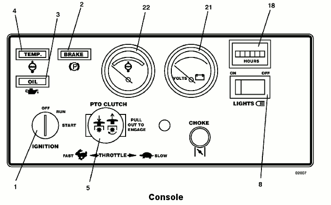 Console