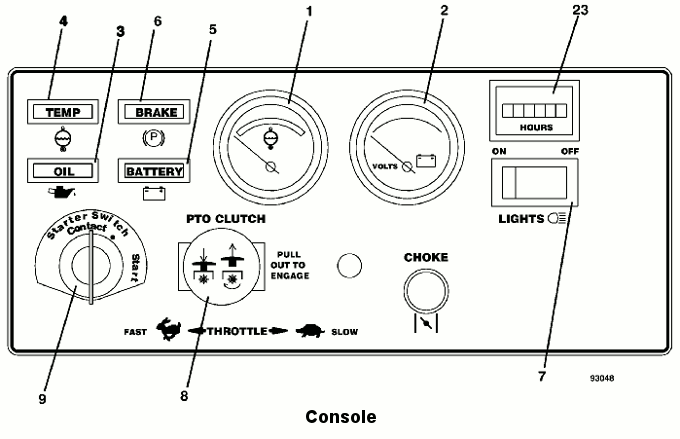 Console