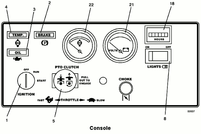 Console