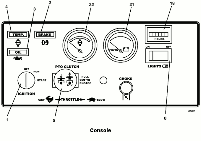 Console