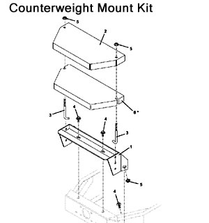 Counterweight Mount Kit