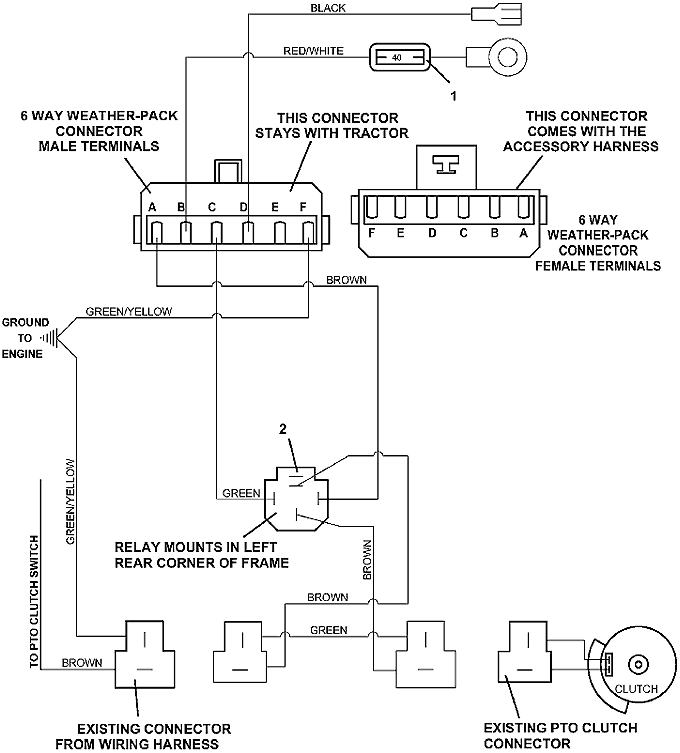 Universal Harness, Limited