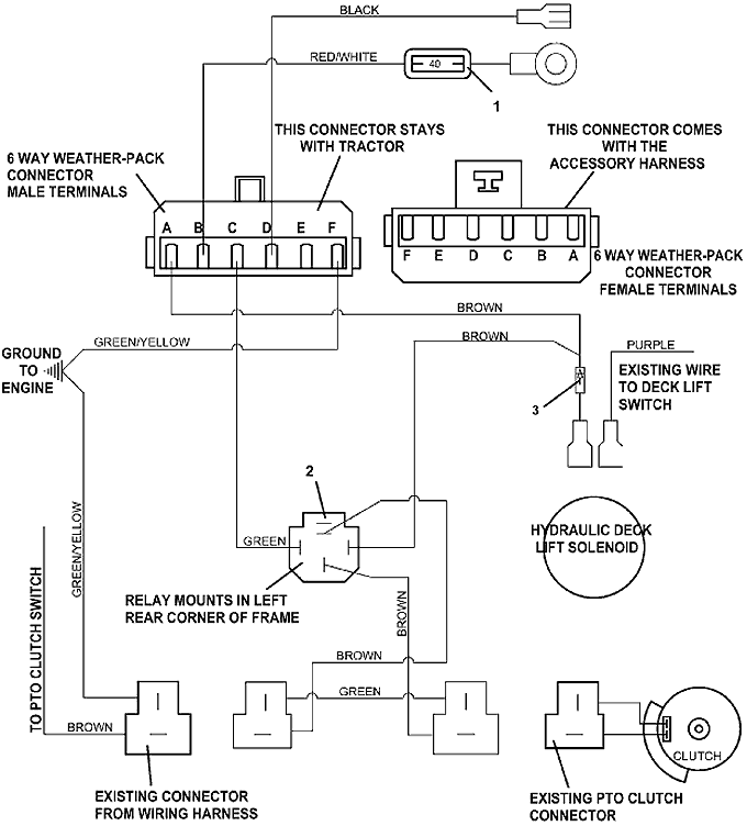 Universal Harness