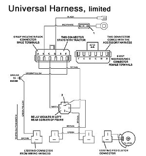 Universal Harness Wiring