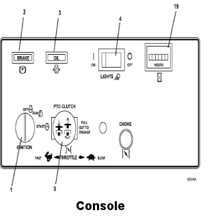 Console