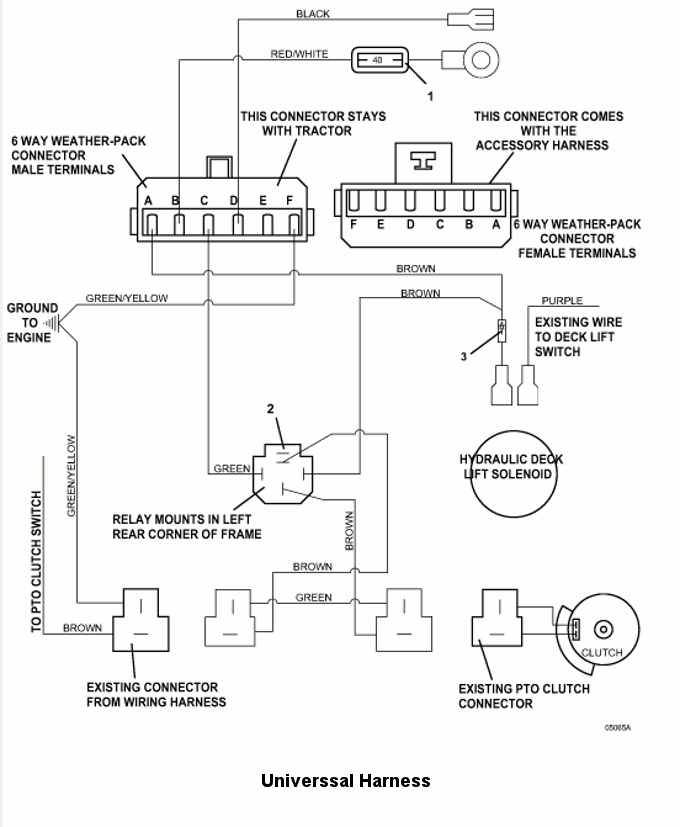 Universal Harness