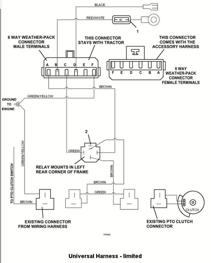 Universal Harness, Limited