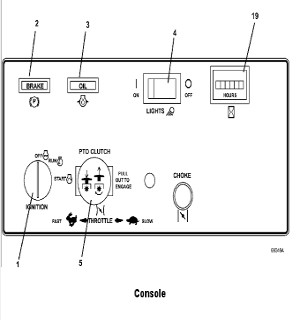 Console