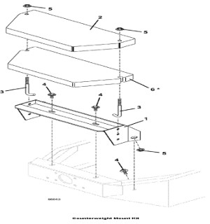 Counterweight Mount Kit