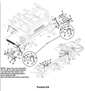 Traction Kit