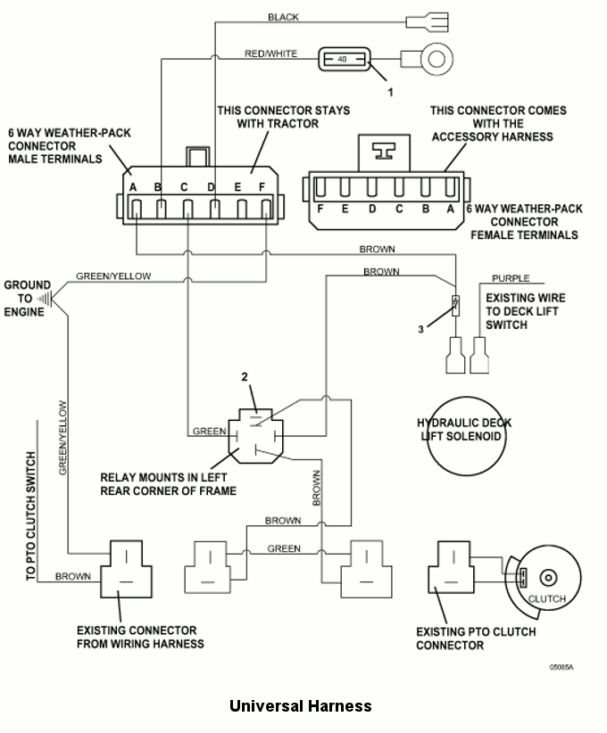 Universal Harness