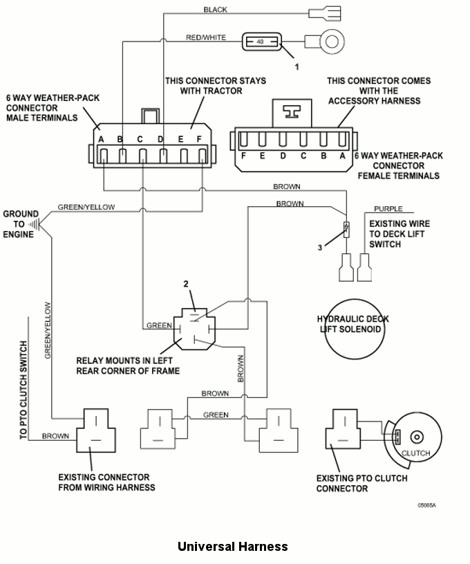 Universal Harness