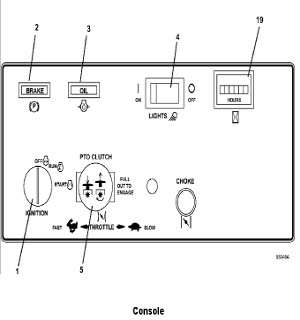 Console