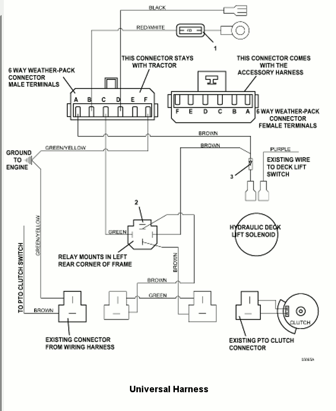 Universal Harness