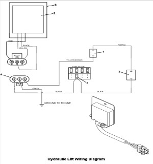 Hydraulic Lift Wiring