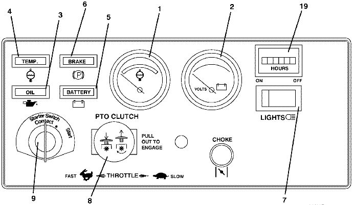 Console