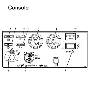 Console