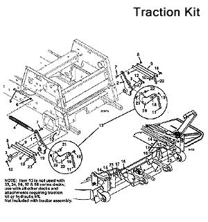 Traction Kit