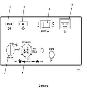 Console