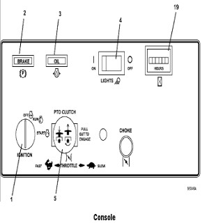 Console