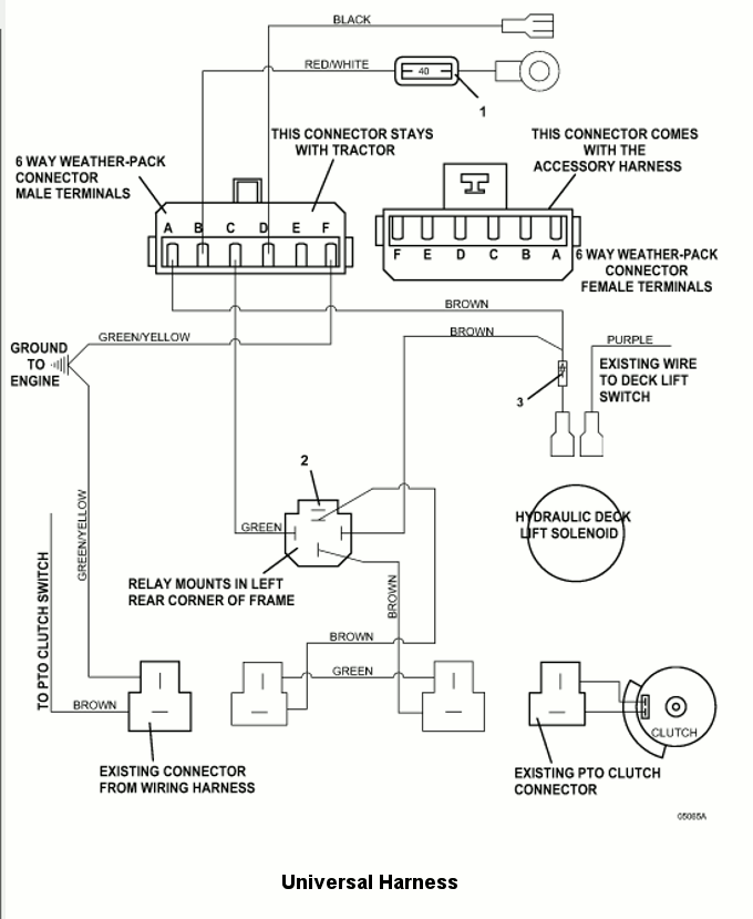 Universal Harness