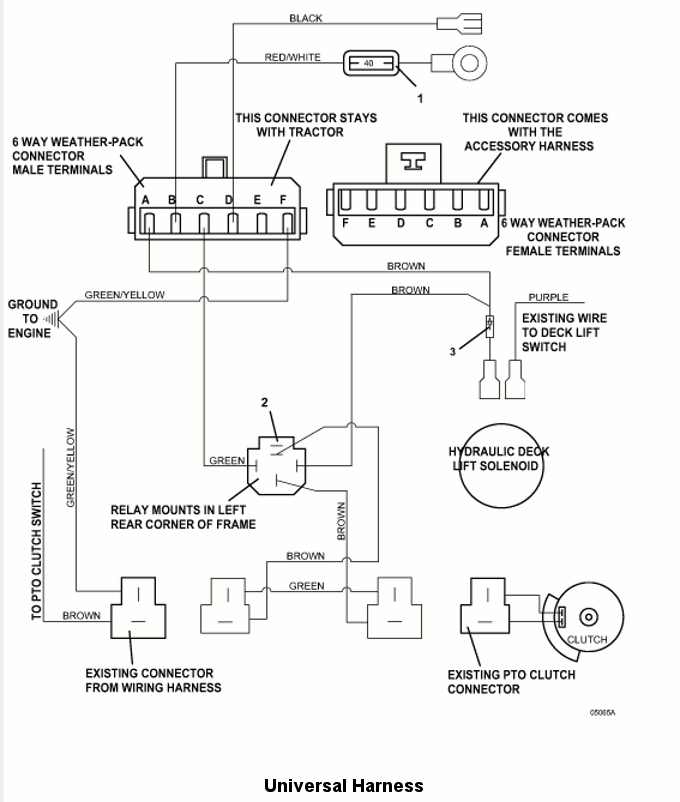 Universal Harness