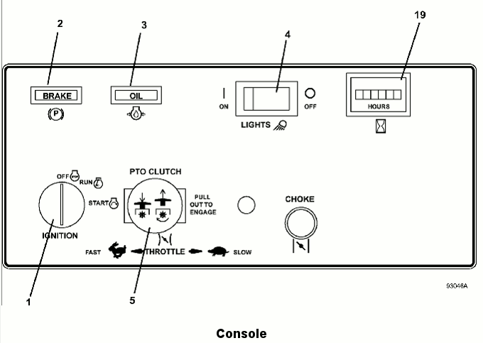 Console