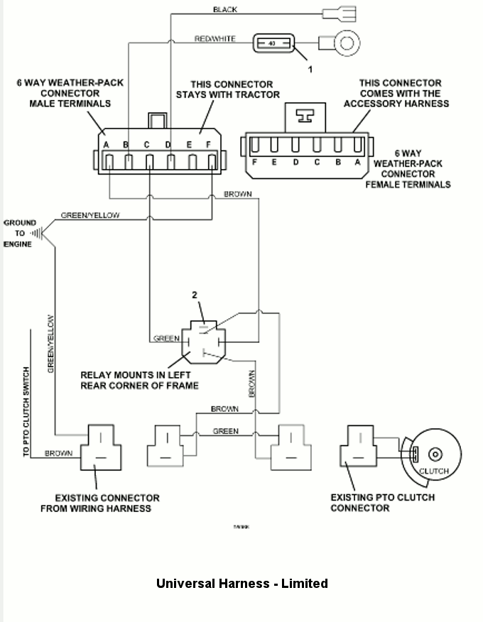 Universal Harness, Limited