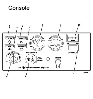 Console