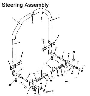 Steering