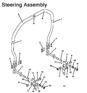 Steering