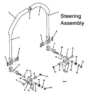 Steering