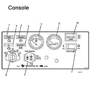 console