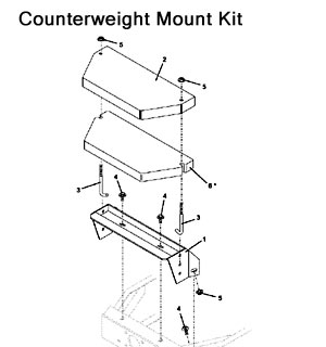 counterweight