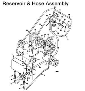 reservoir hose assembly