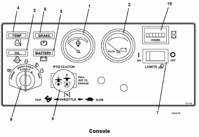 Console