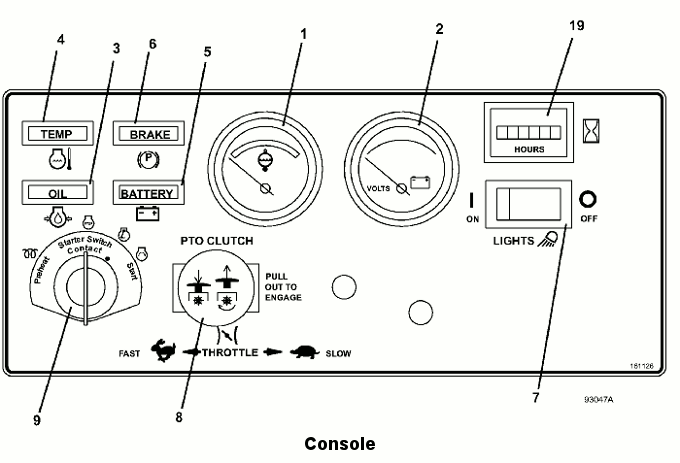 Console