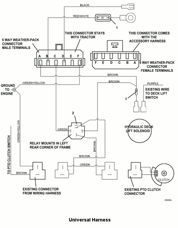 Universal Harness