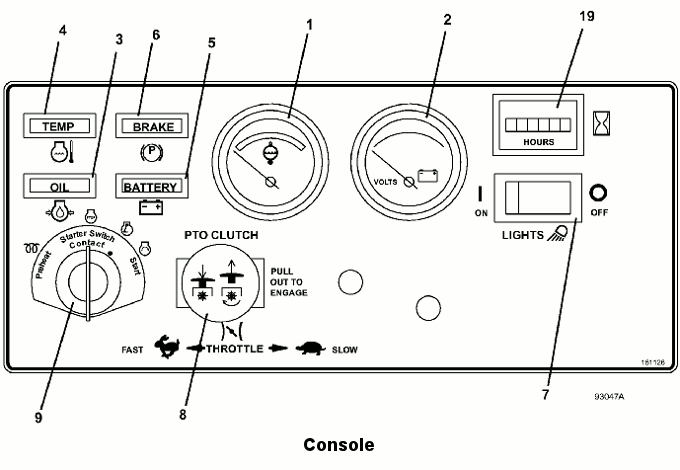 Console