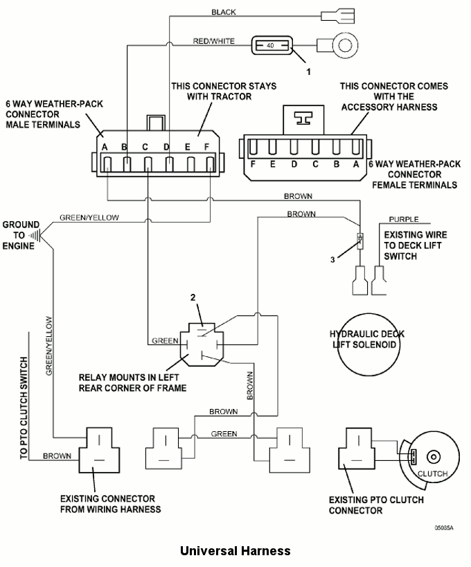 Universal Harness