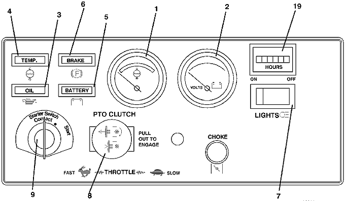 Console