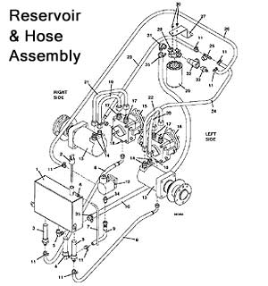 Reservoir and Hose Assembly