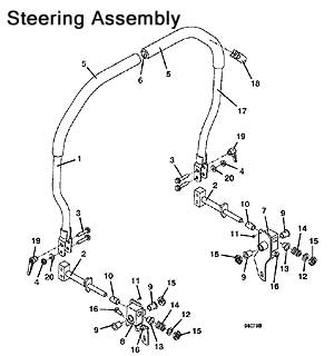 Steering