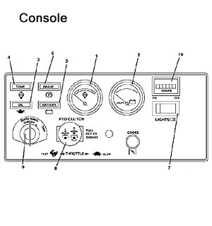 Console