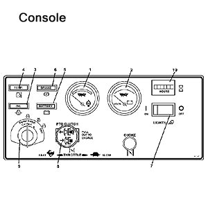 Console