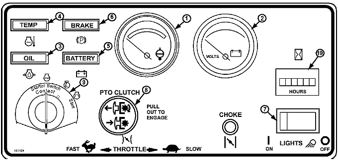 Console